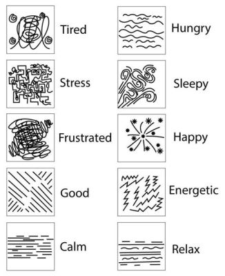 lines in art have what function(s)? And how do they reflect the essence of emotions?