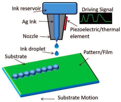 What is a Print Head? And the Evolution of Inkjet Technology in the Digital Age