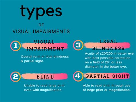 what is large print and its impact on visual impairment