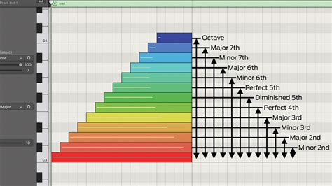 What is Pitch in Music? A Journey Through the Melodic Spectrum