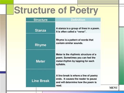 what is structure in poetry what does it mean to have a strong opening line